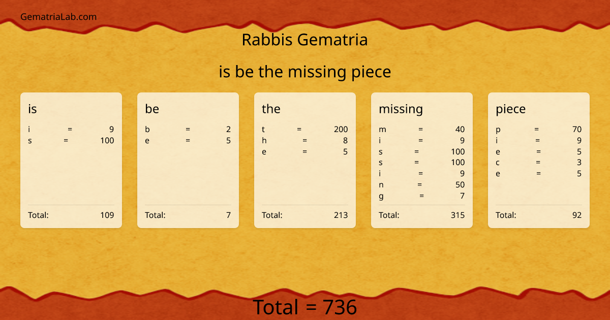 is be the missing piece in rabbis Gematria